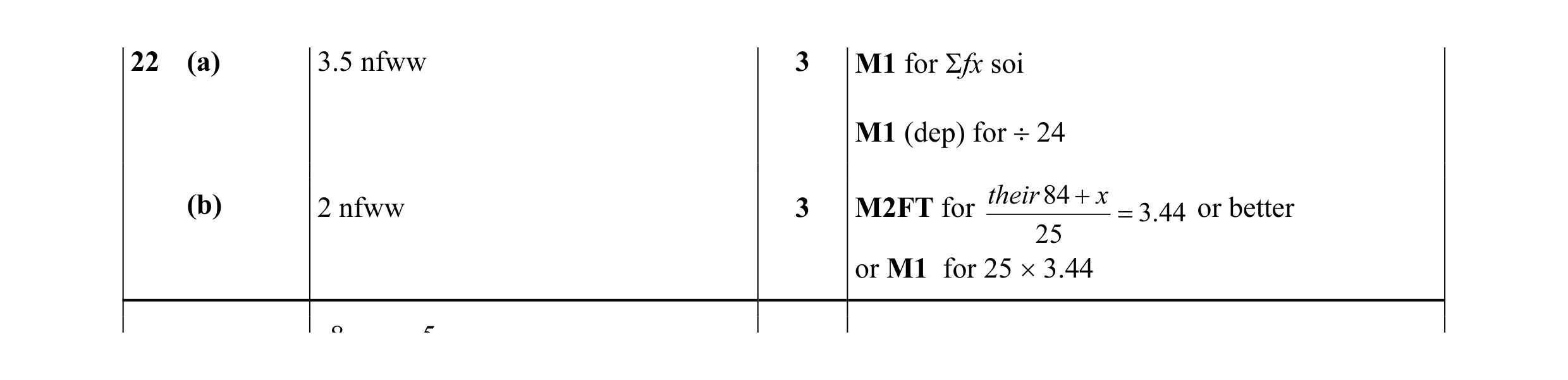 Mark scheme for question 12