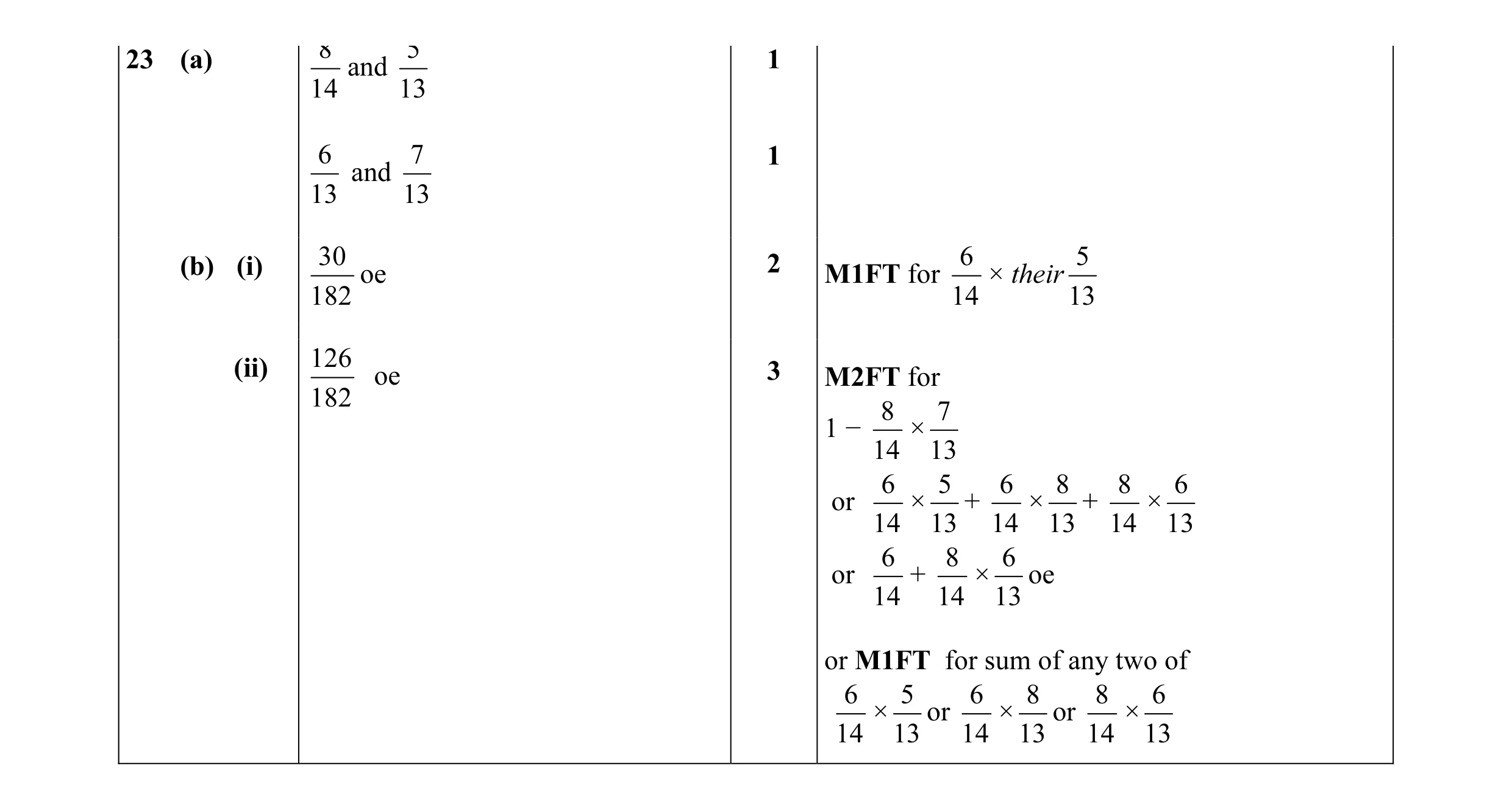 Mark scheme for question 5