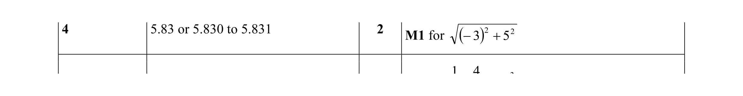 Mark scheme for question 26