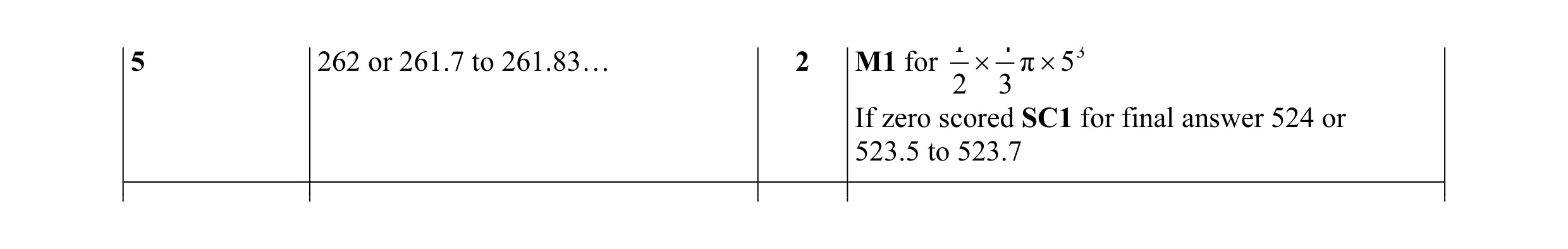 Mark scheme for question 21