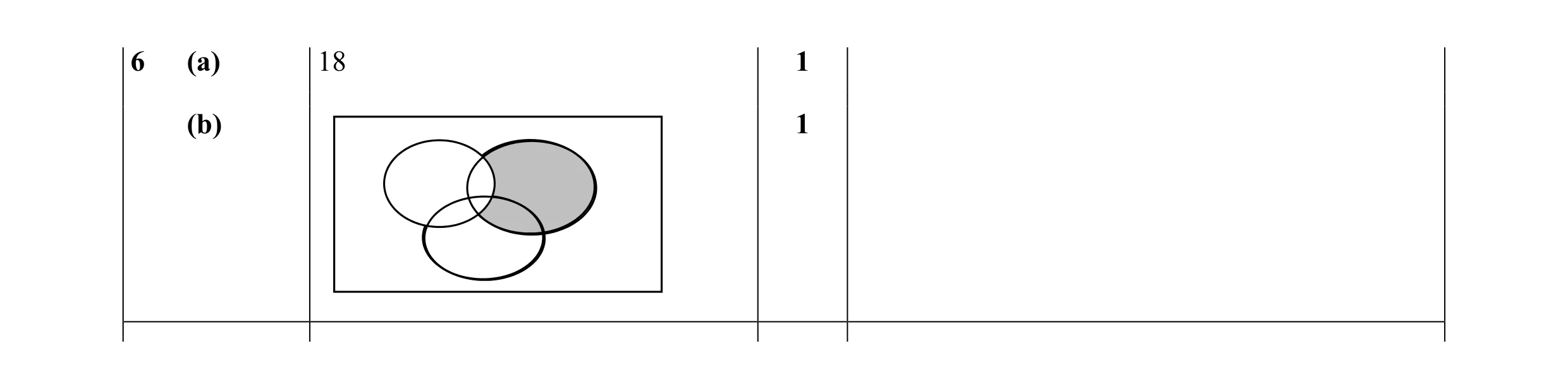 Mark scheme for question 19