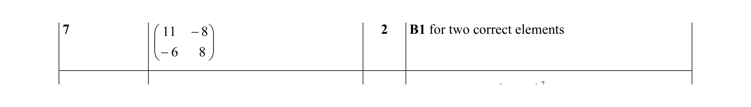 Mark scheme for question 27