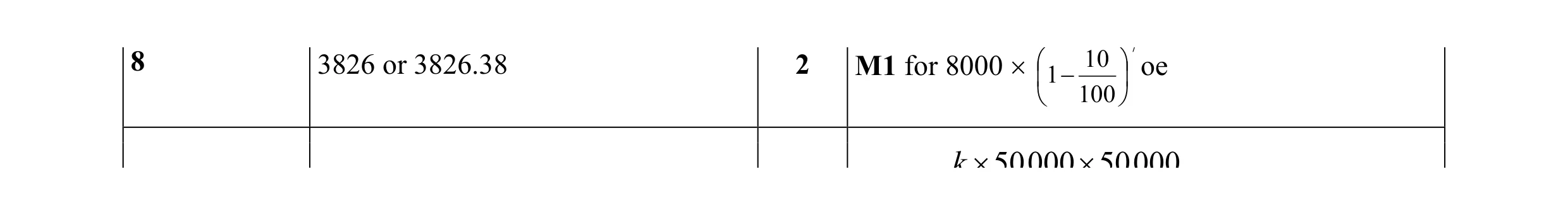 Mark scheme for question 24