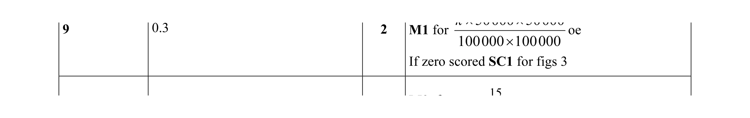 Mark scheme for question 4