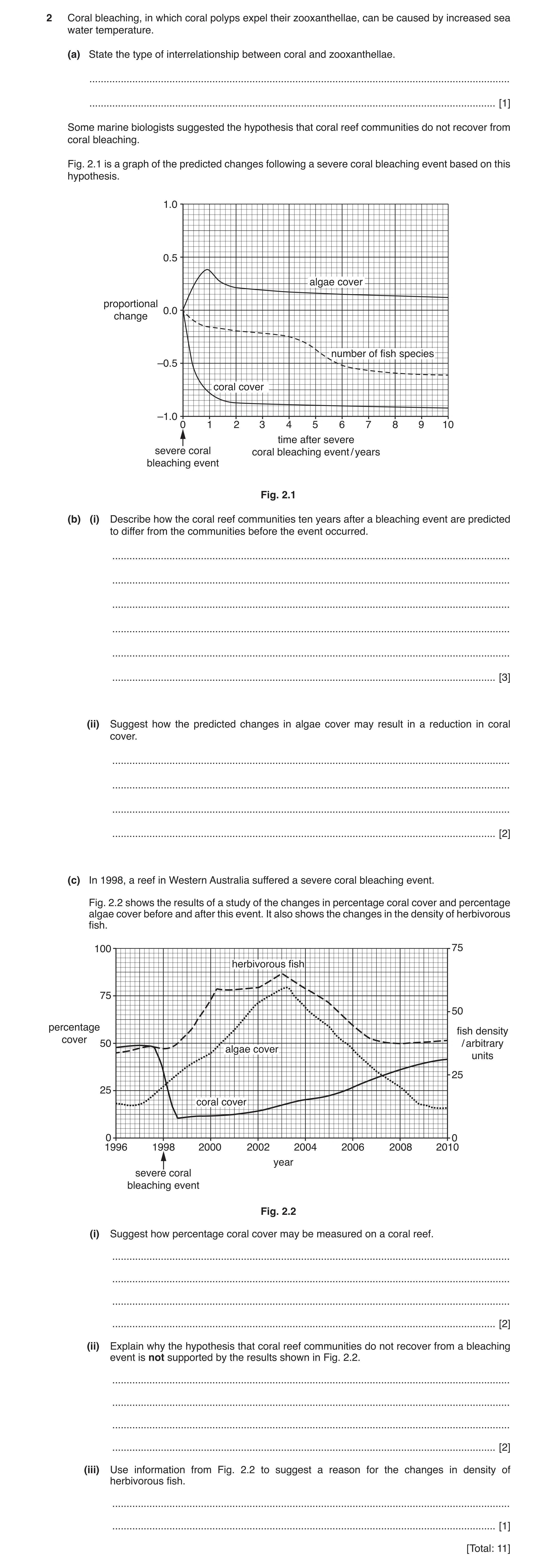 Question 3: Coral bleaching, in which coral polyps expel their zooxanthellae, can be caused by increased sea water temperature. (a) State the type of i…