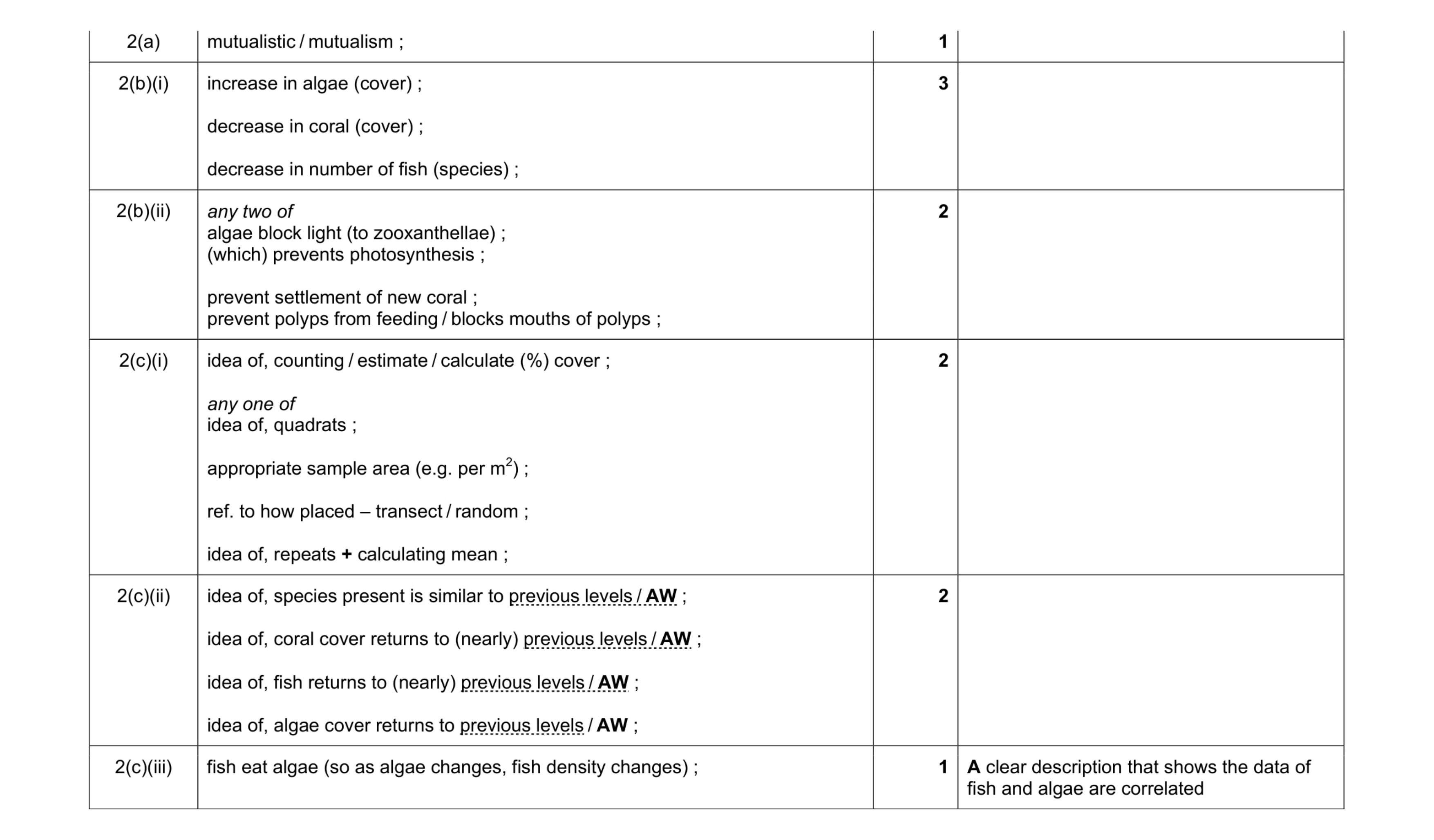 Mark scheme for question 3