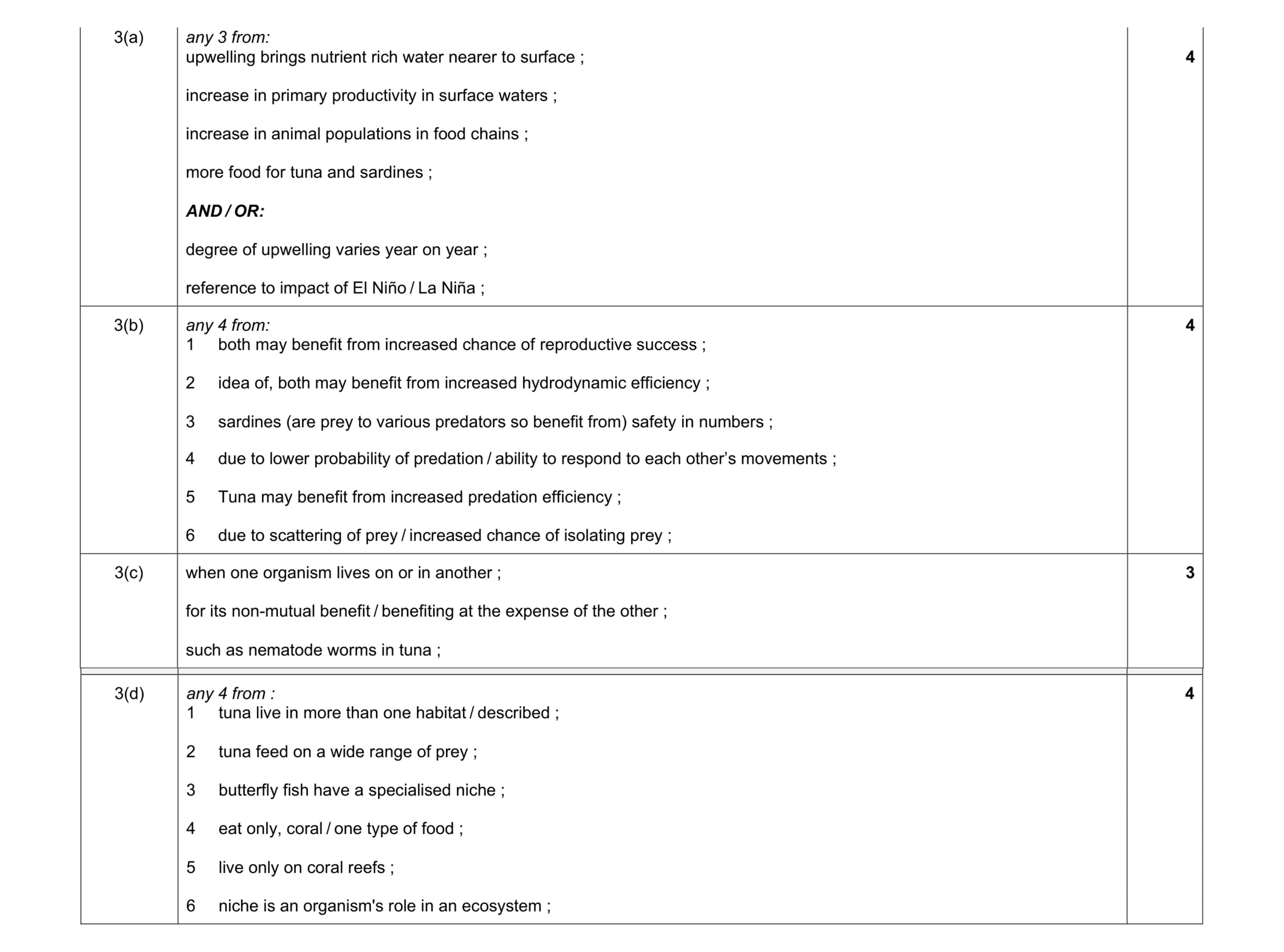 Mark scheme for question 8