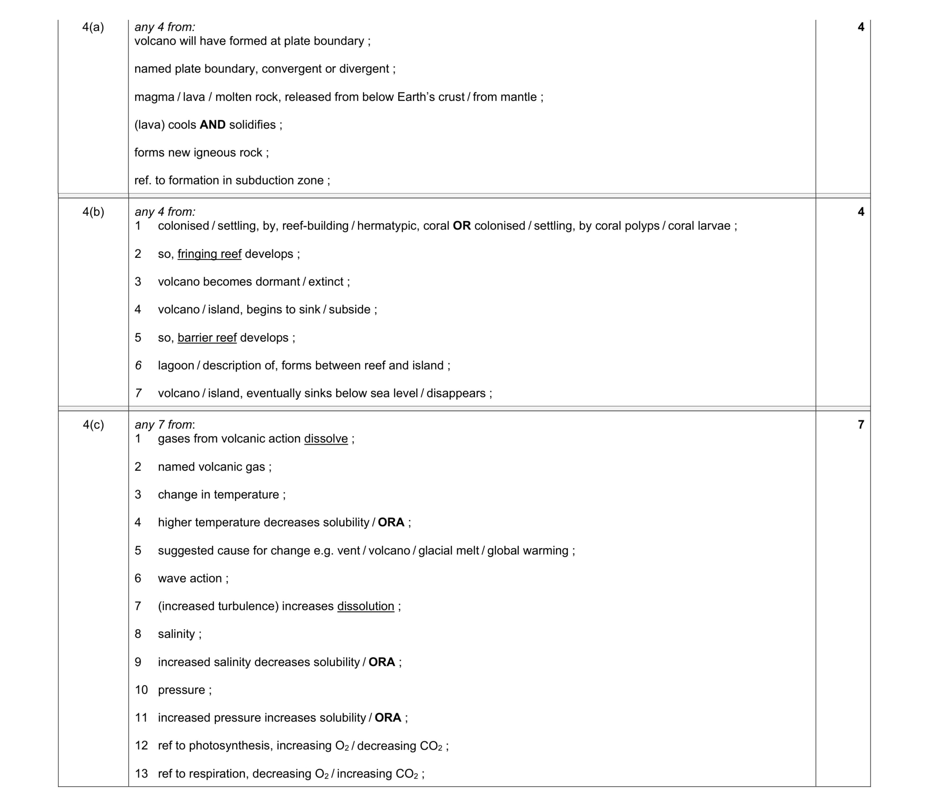 Mark scheme for question 9
