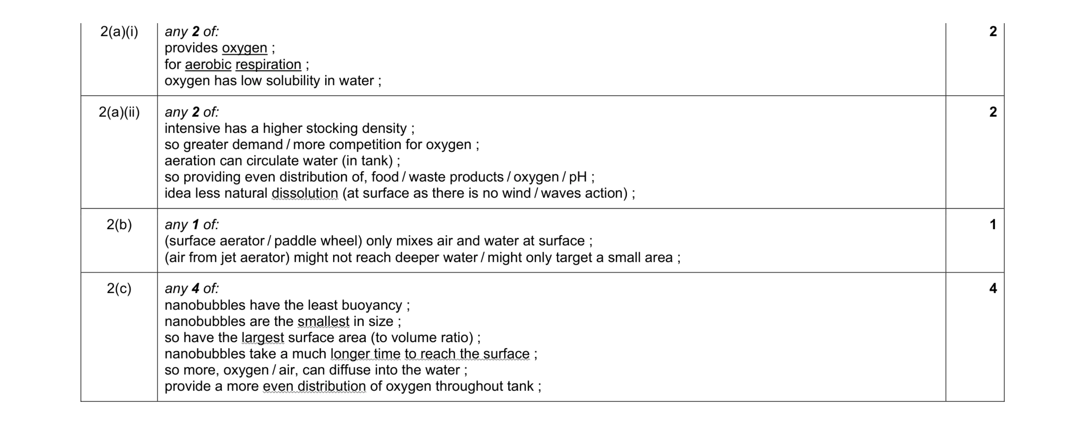 Mark scheme for question 33
