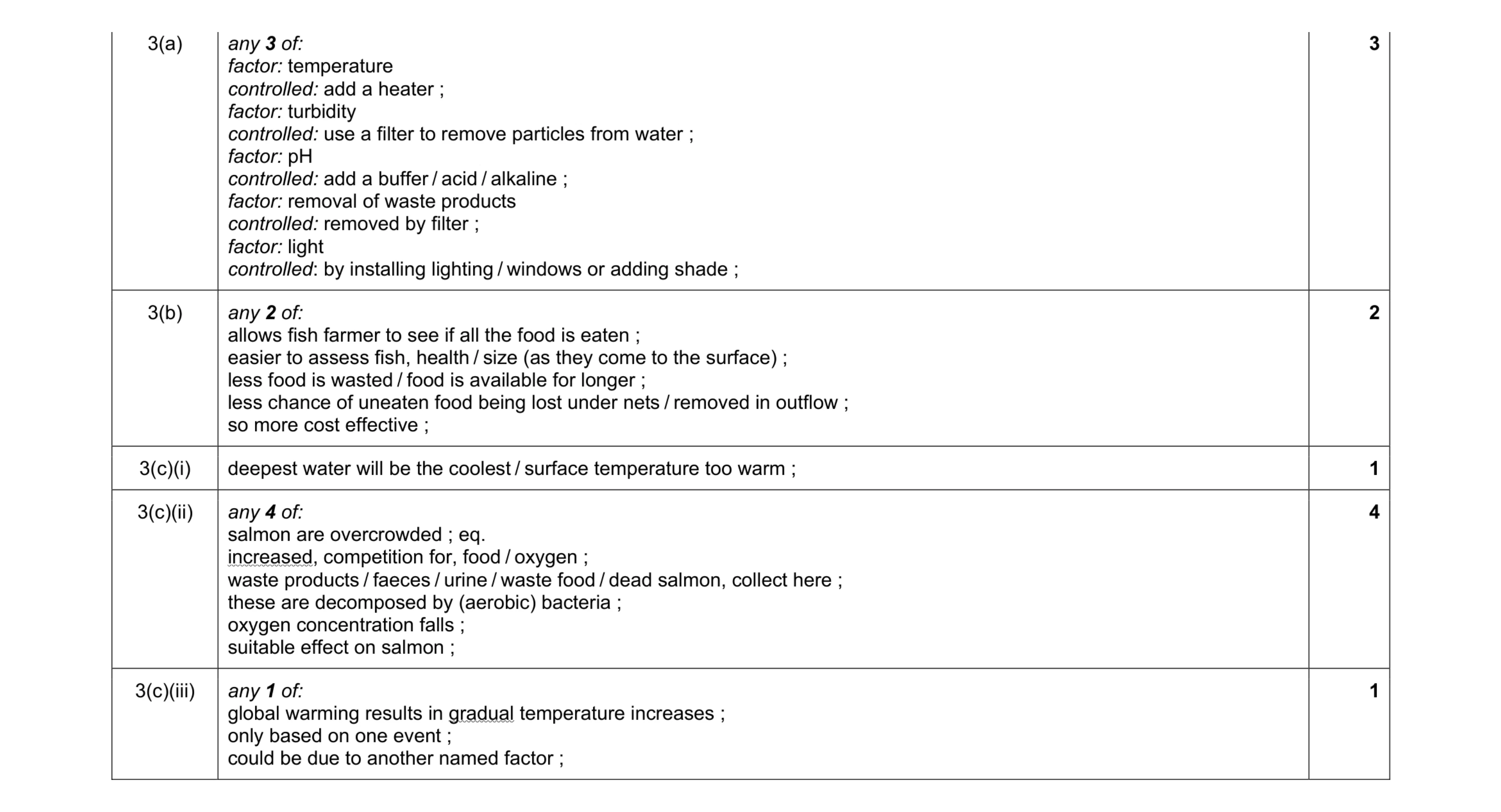 Mark scheme for question 17