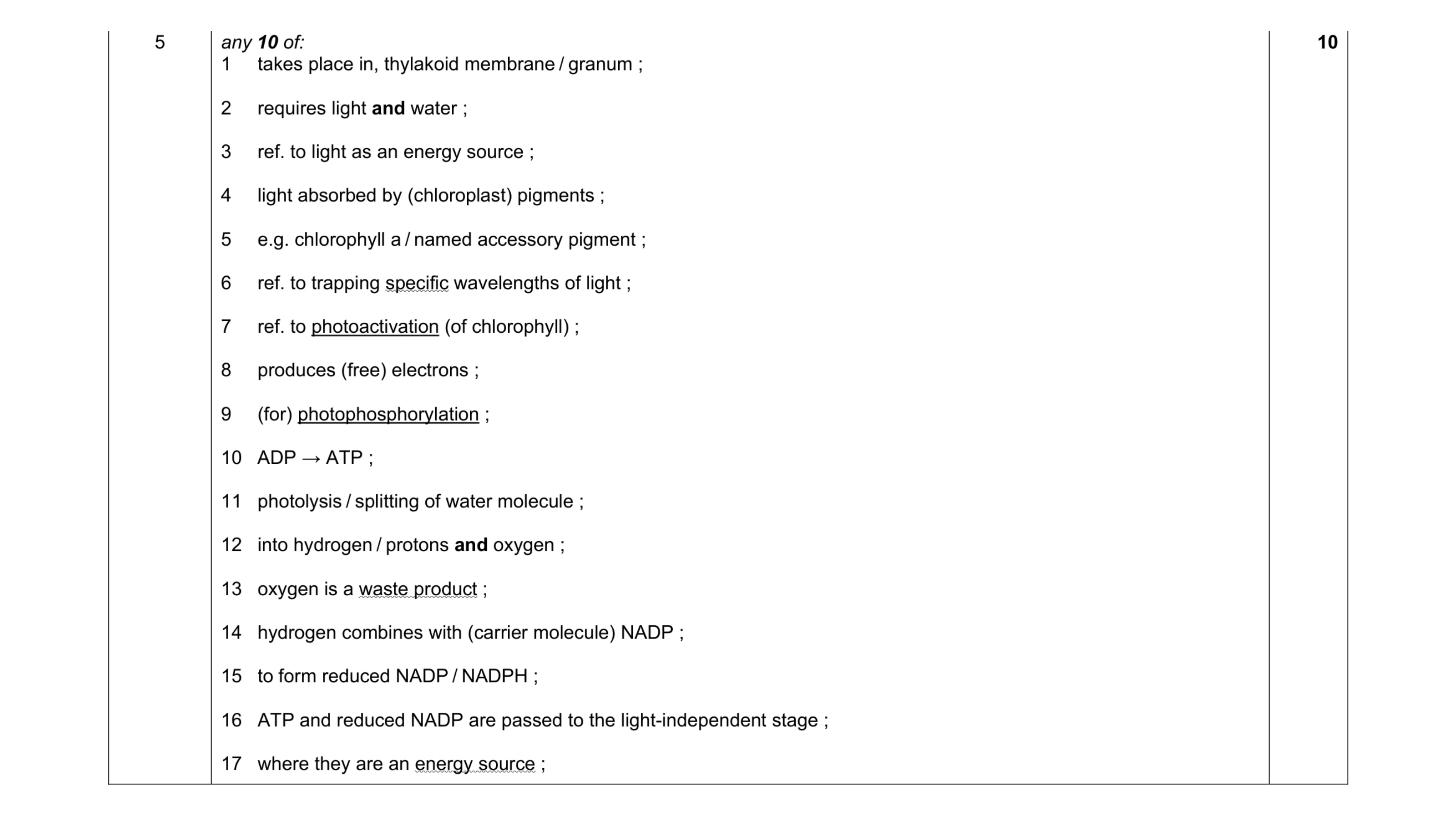 Mark scheme for question 12