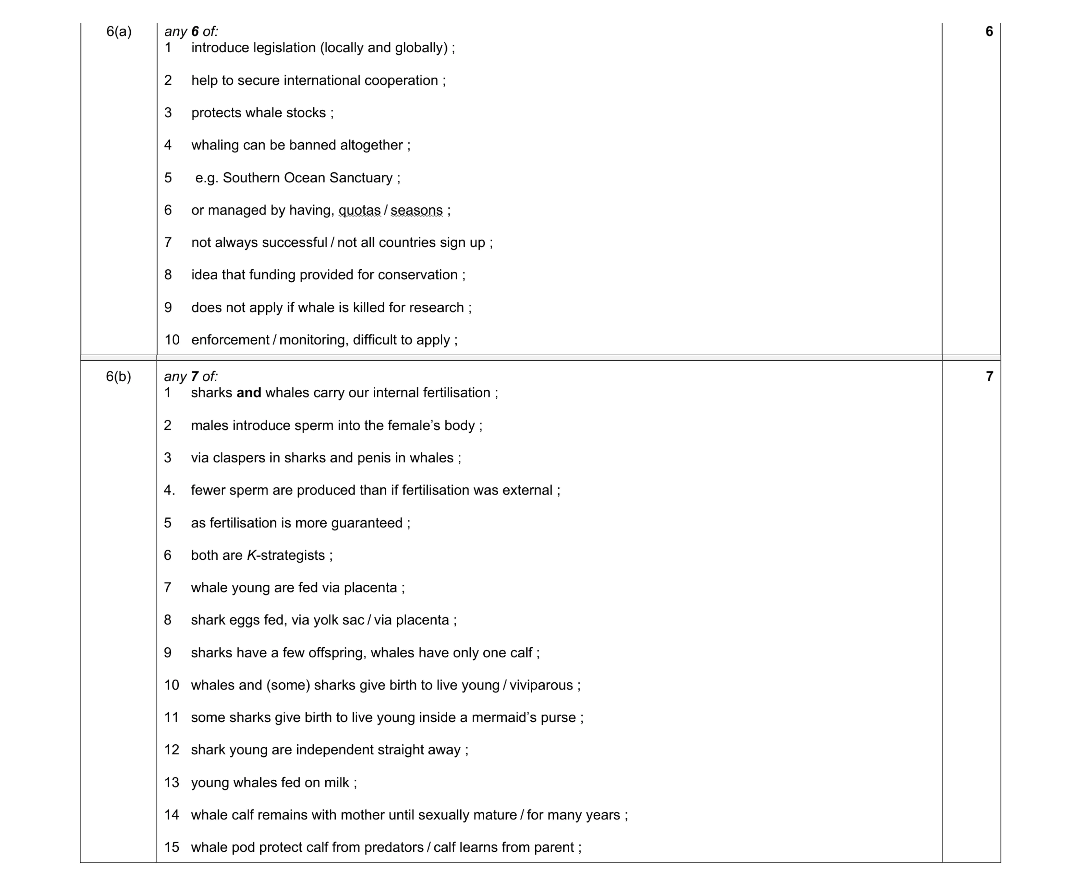 Mark scheme for question 31