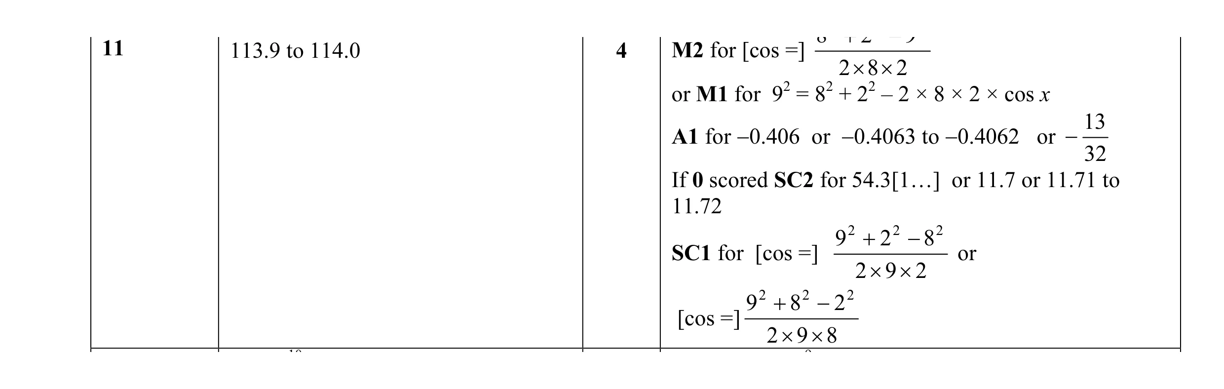 Mark scheme for question 5