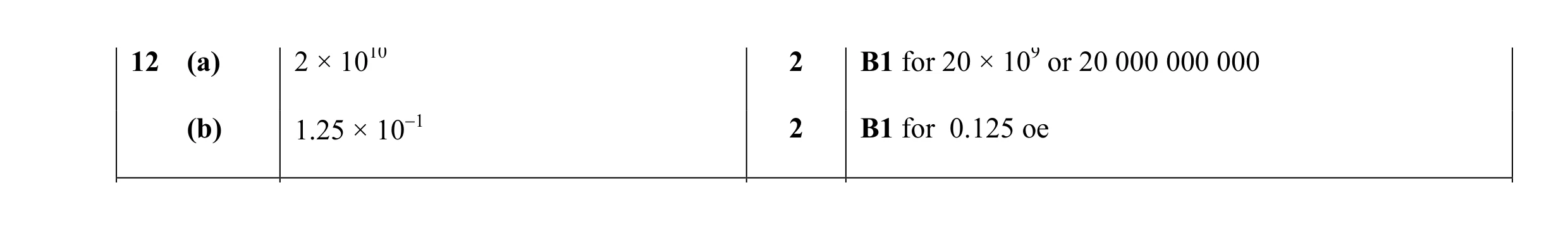 Mark scheme for question 10