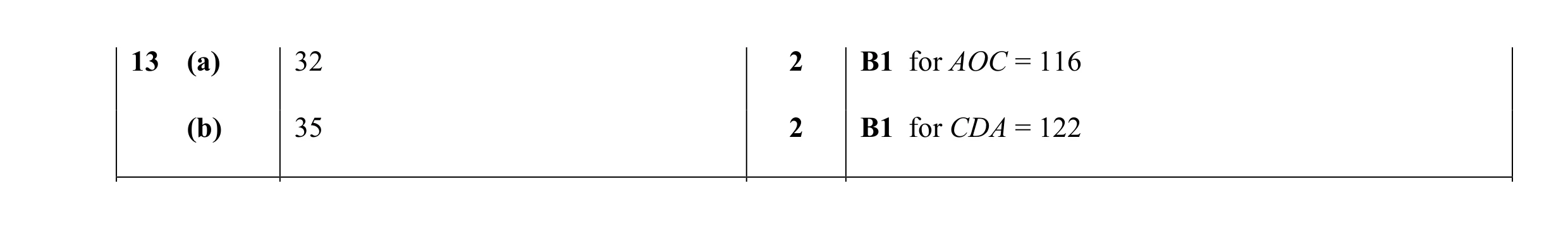 Mark scheme for question 15