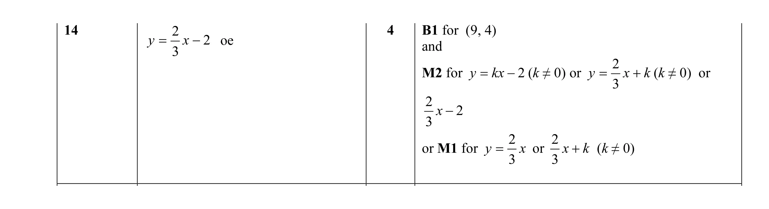 Mark scheme for question 14