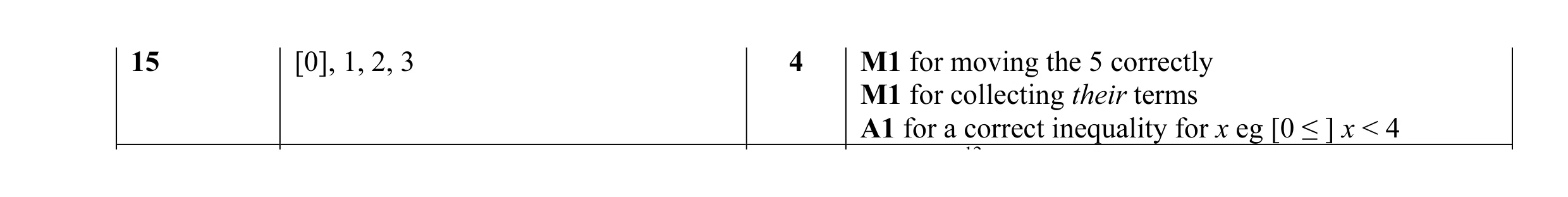 Mark scheme for question 15