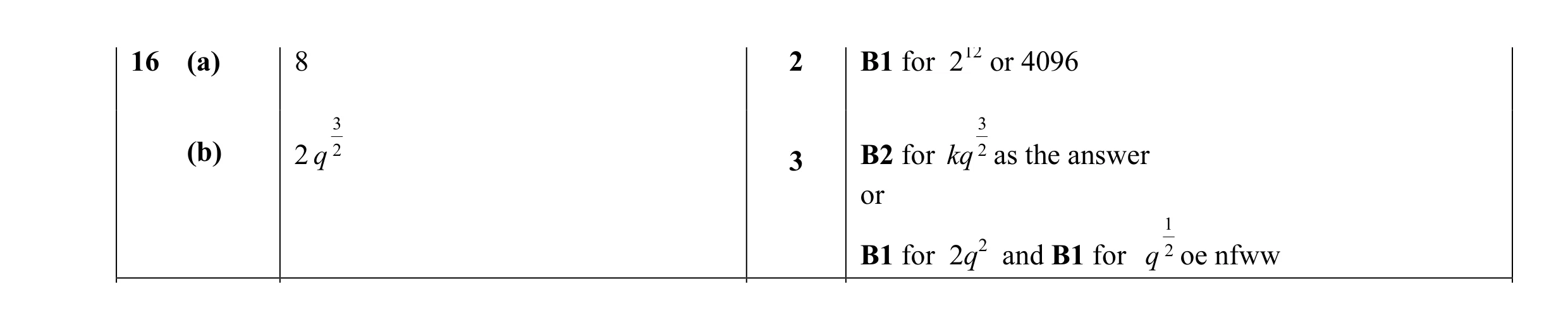 Mark scheme for question 13