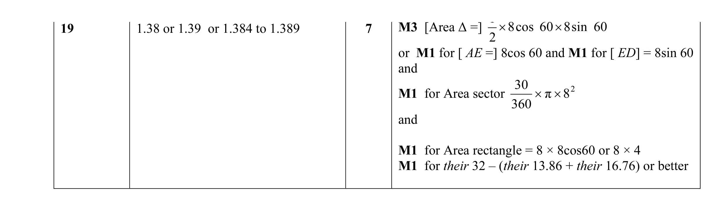 Mark scheme for question 14