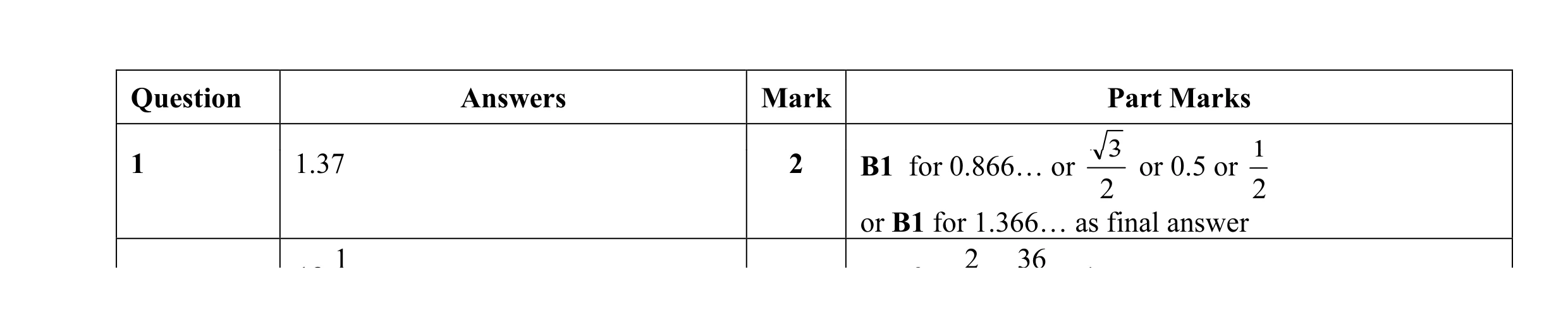 Mark scheme for question 10