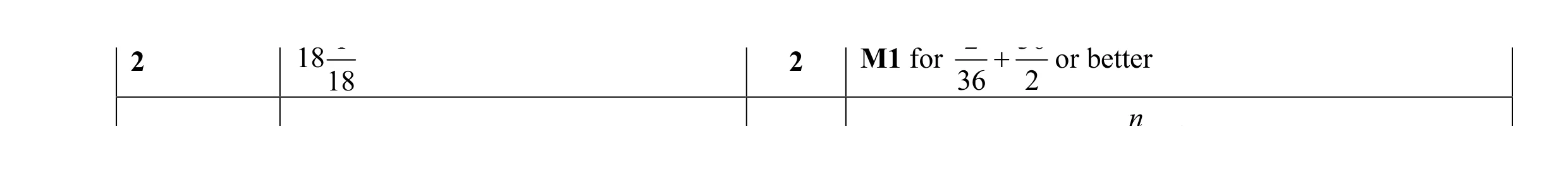 Mark scheme for question 14
