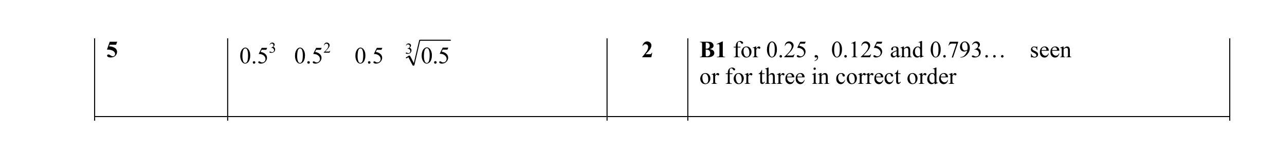 Mark scheme for question 10