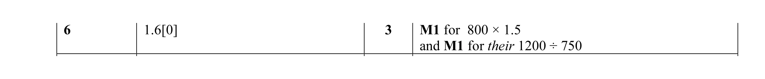 Mark scheme for question 36