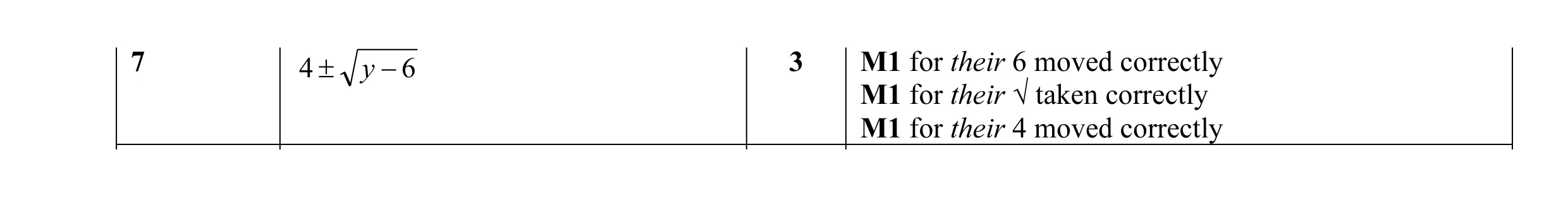 Mark scheme for question 37