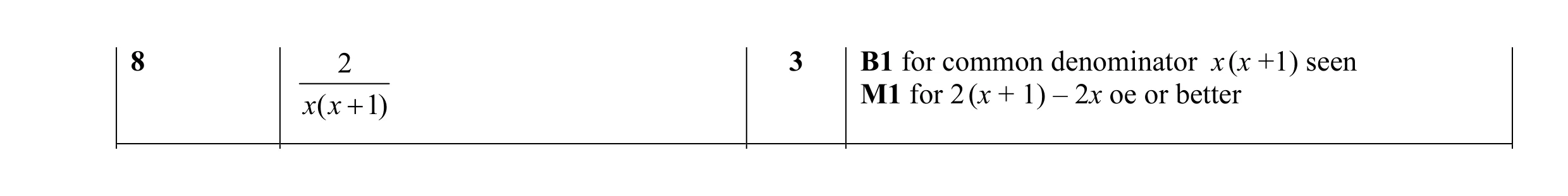 Mark scheme for question 8