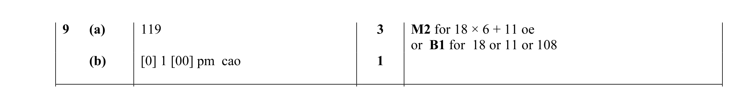 Mark scheme for question 14