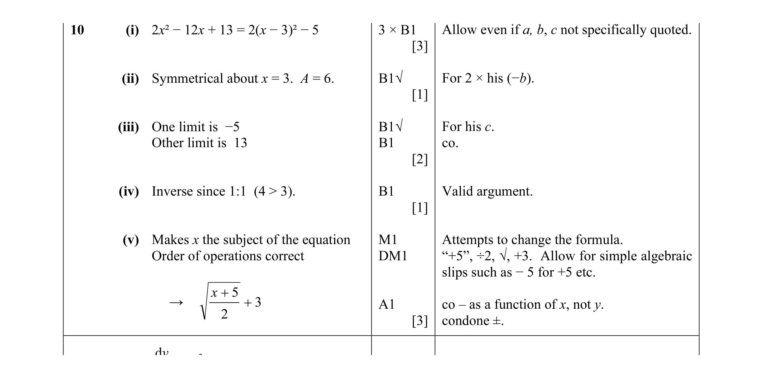 Mark scheme for question 3