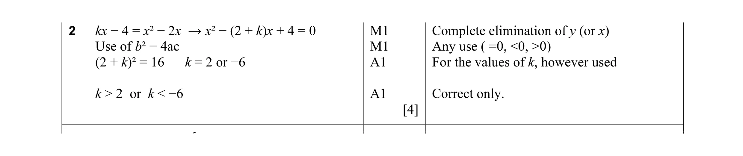 Mark scheme for question 2