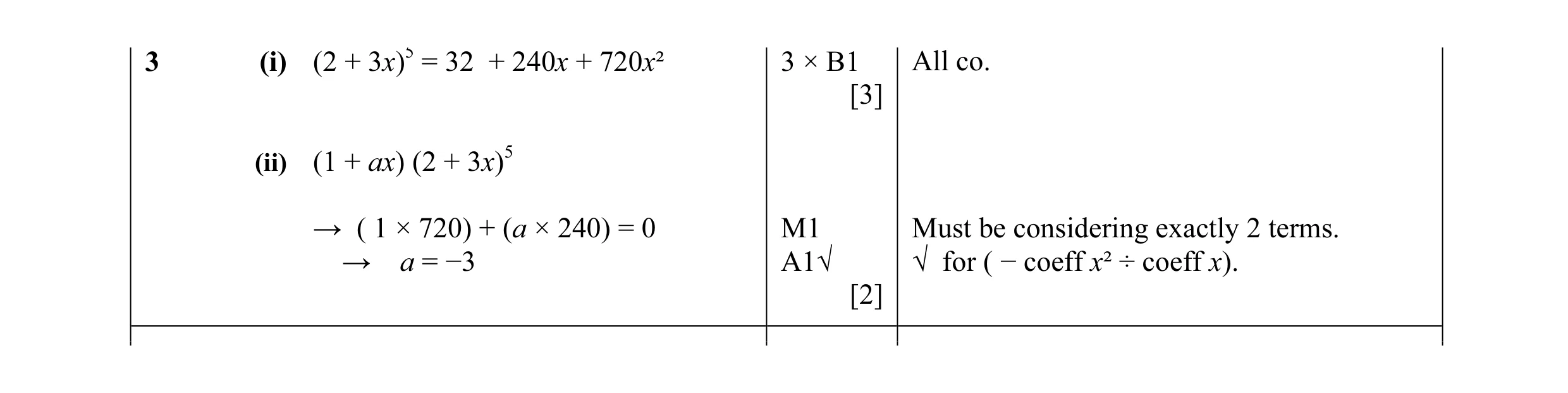 Mark scheme for question 2