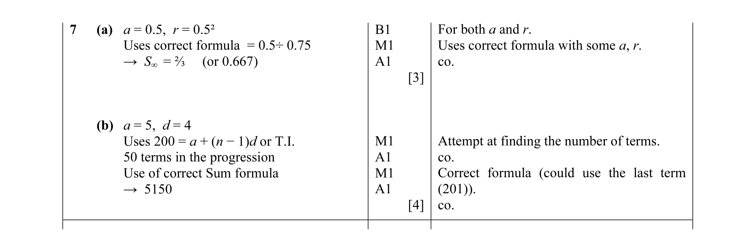 Mark scheme for question 3