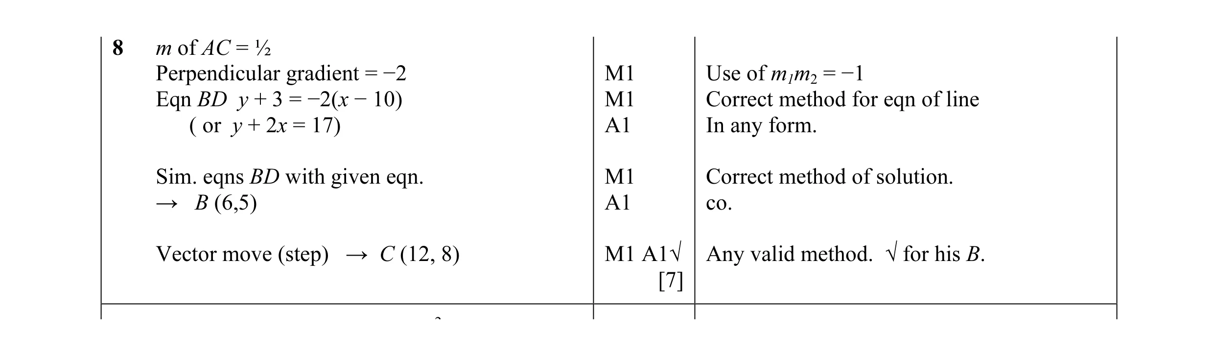 Mark scheme for question 4