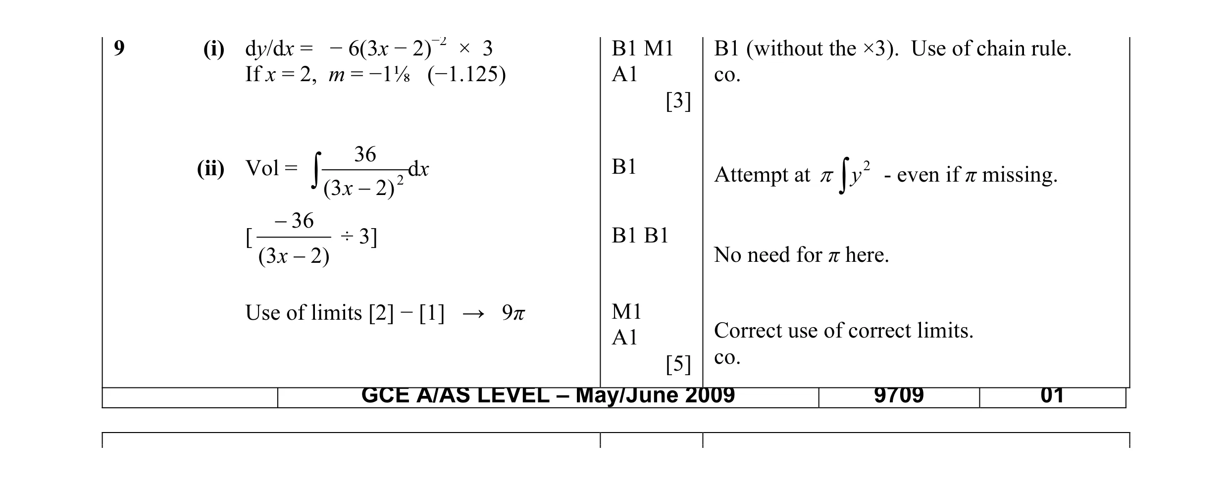 Mark scheme for question 1