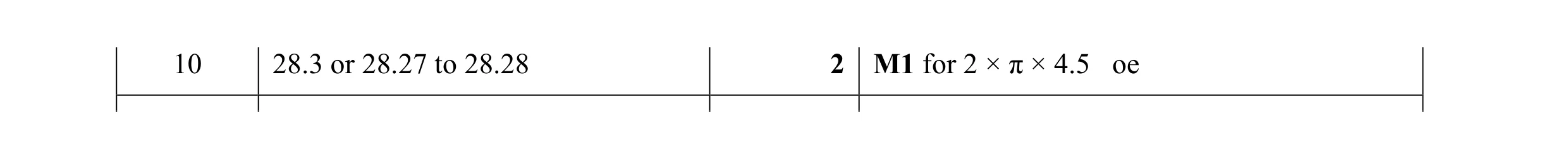 Mark scheme for question 17