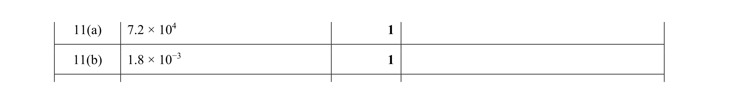 Mark scheme for question 53