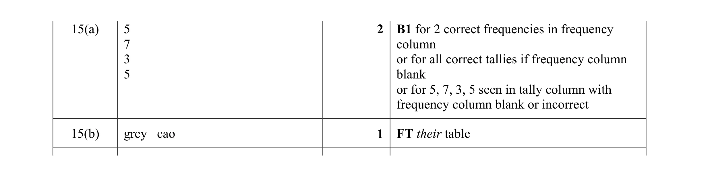 Mark scheme for question 6