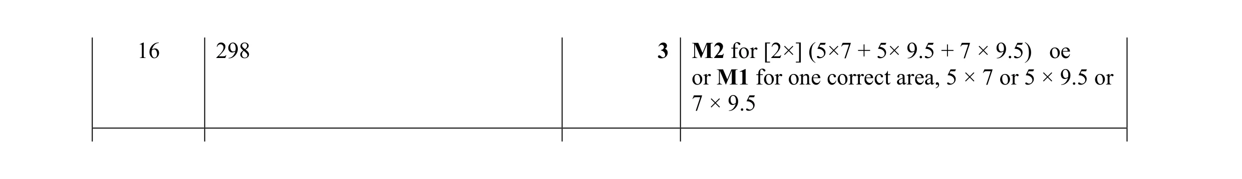 Mark scheme for question 49