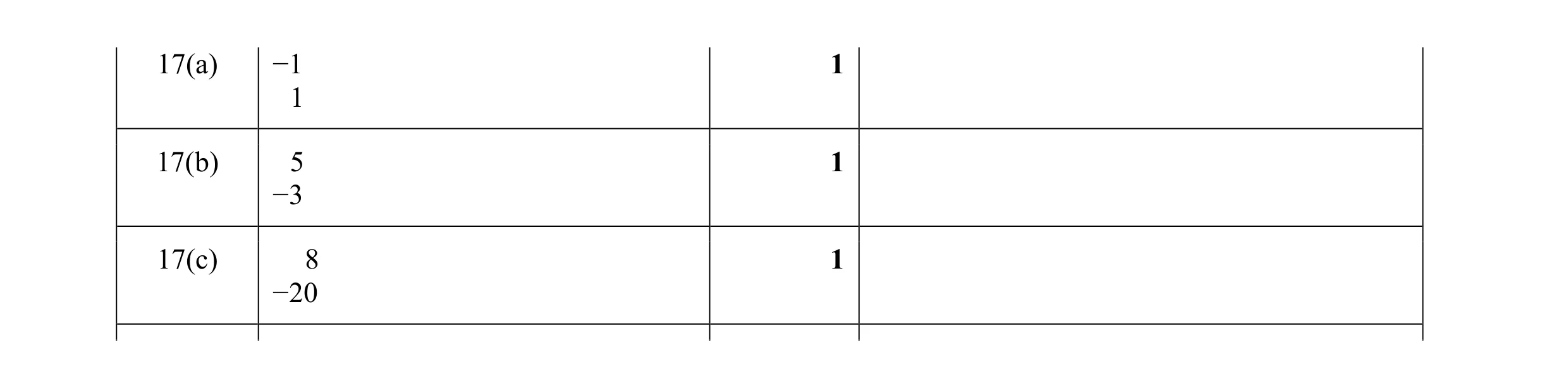 Mark scheme for question 52