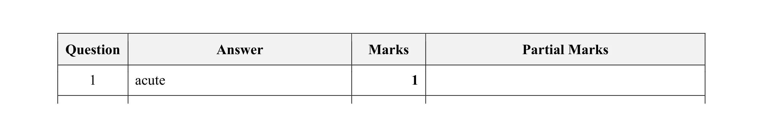 Mark scheme for question 84