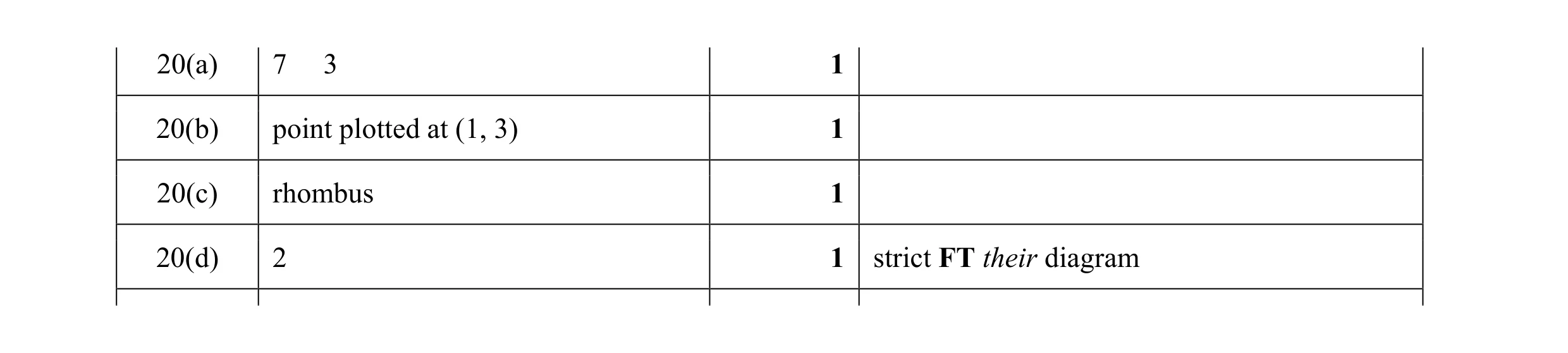 Mark scheme for question 29