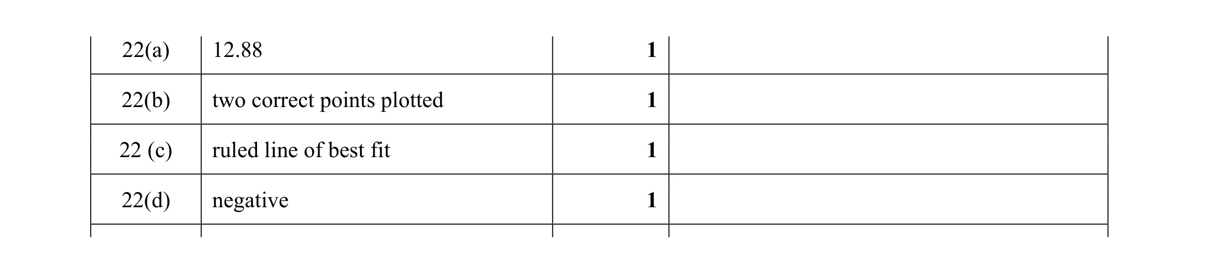 Mark scheme for question 23