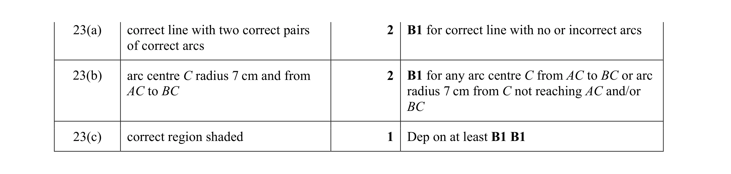 Mark scheme for question 29