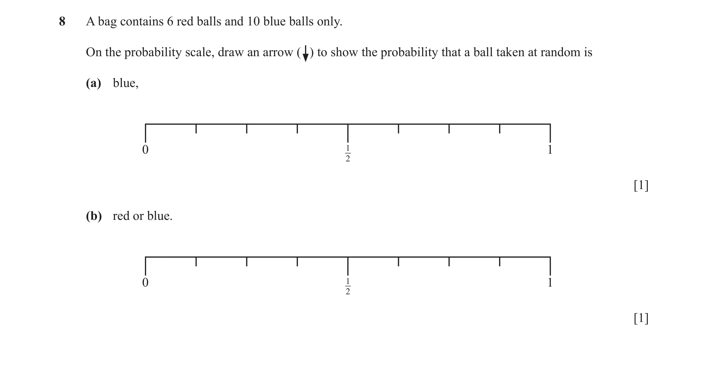 Question 47: A bag contains 6 red balls and 10 blue balls only. On the probability scale, draw an arrow ( ) to show the probability that a ball taken at…