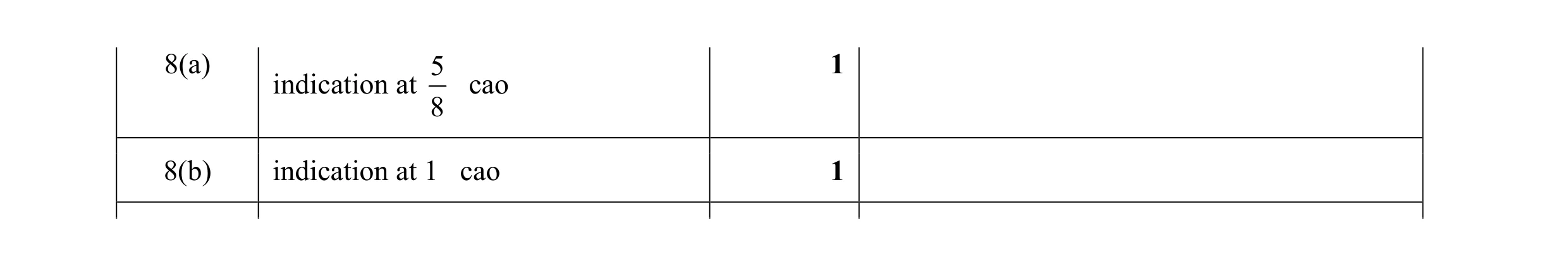 Mark scheme for question 47