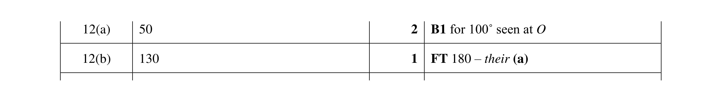 Mark scheme for question 23