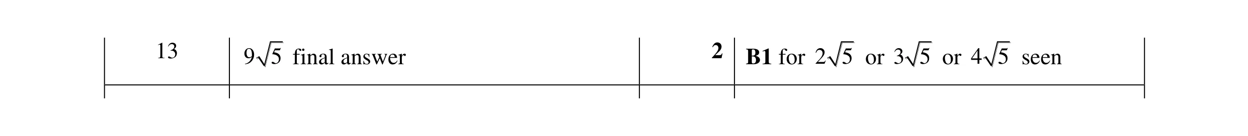 Mark scheme for question 33