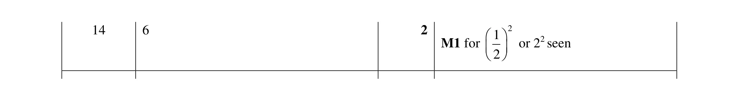Mark scheme for question 8
